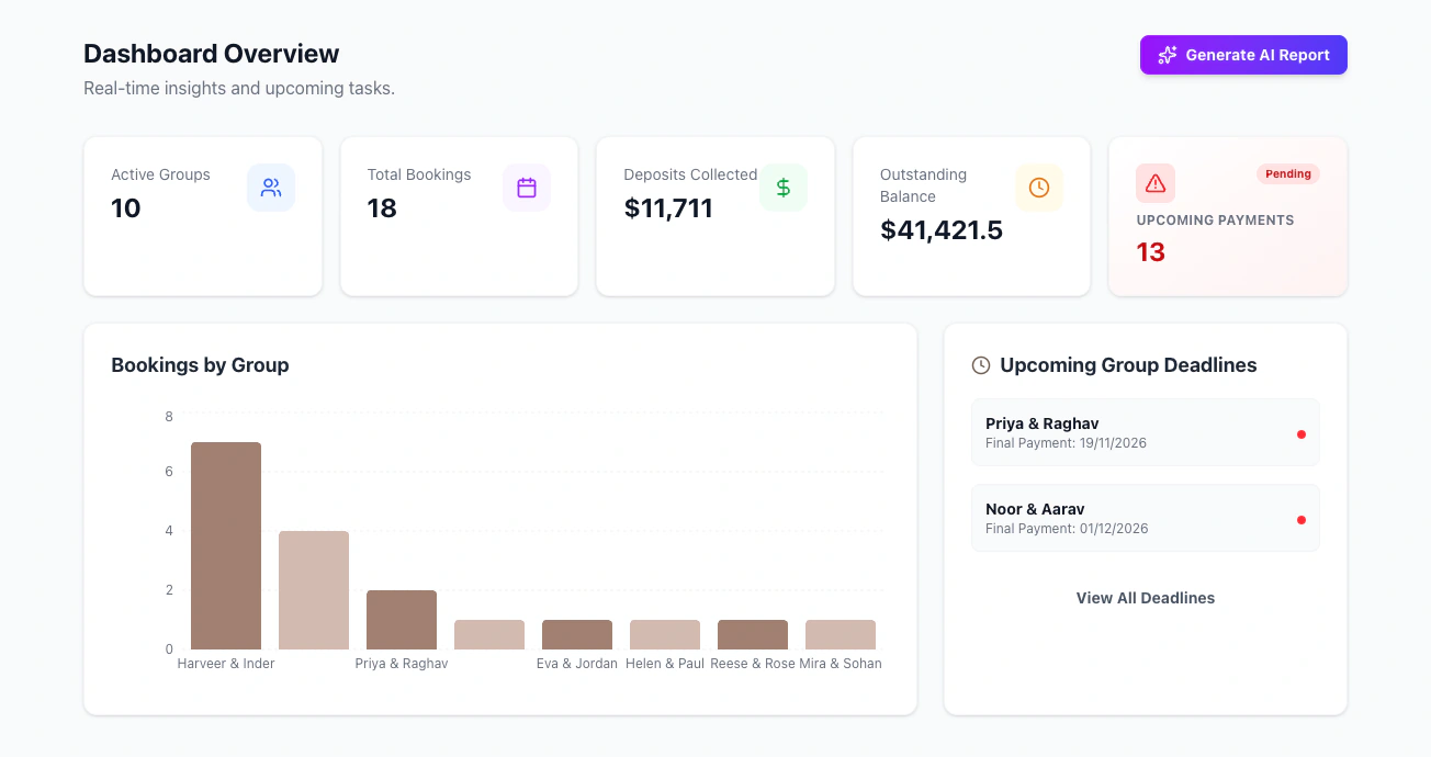 Every booking and payment in one DestaPay dashboard